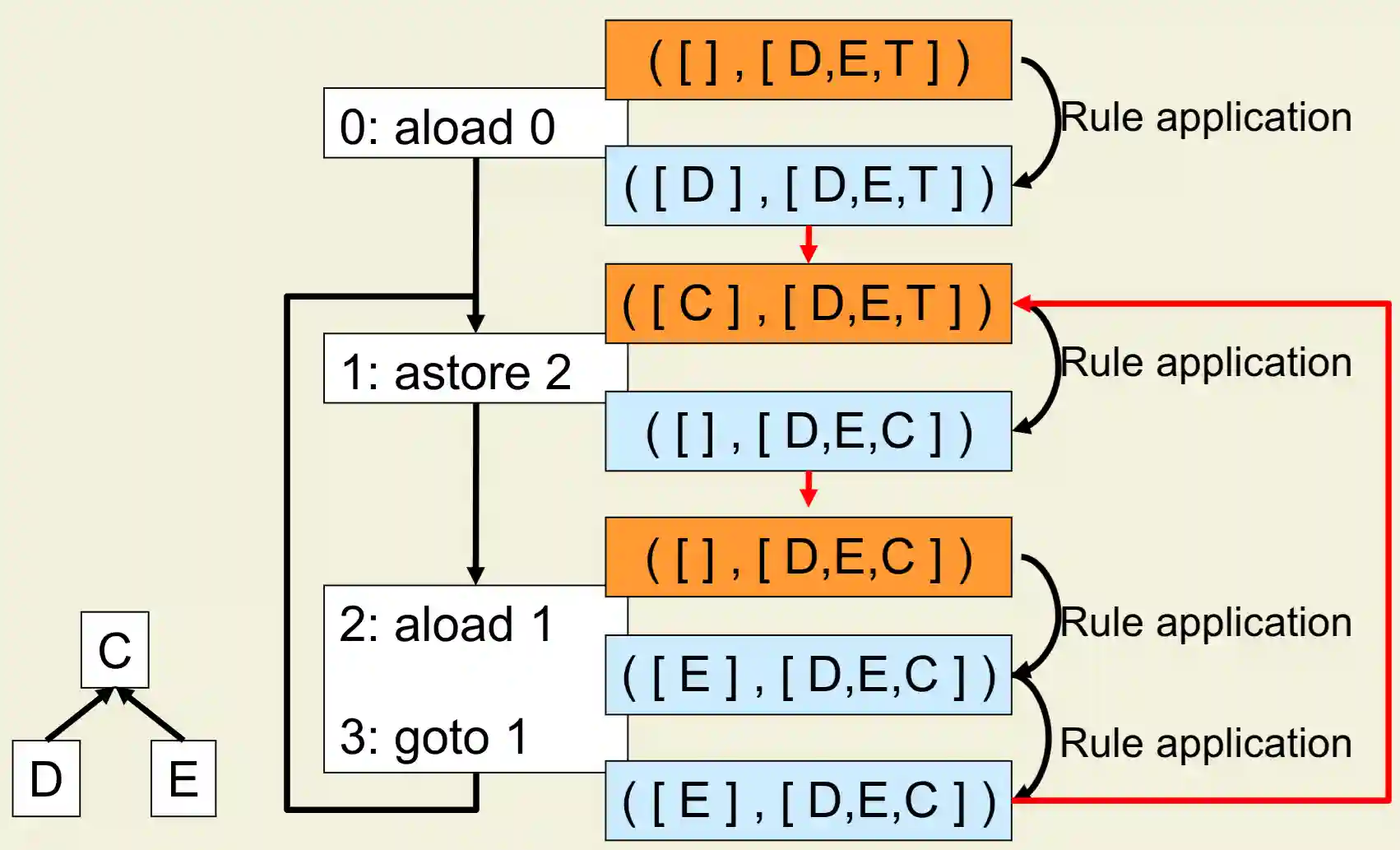Bytecode Verification-20251030111912553 Bytecode Verification-20251030111912553